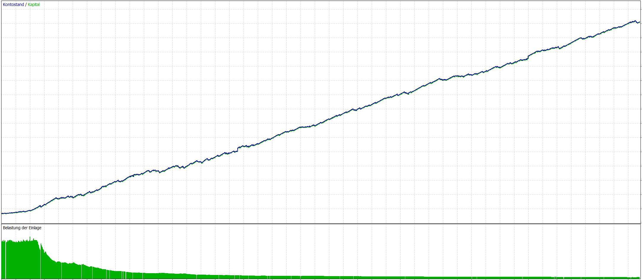 Backtest performance (MT5 EA)
