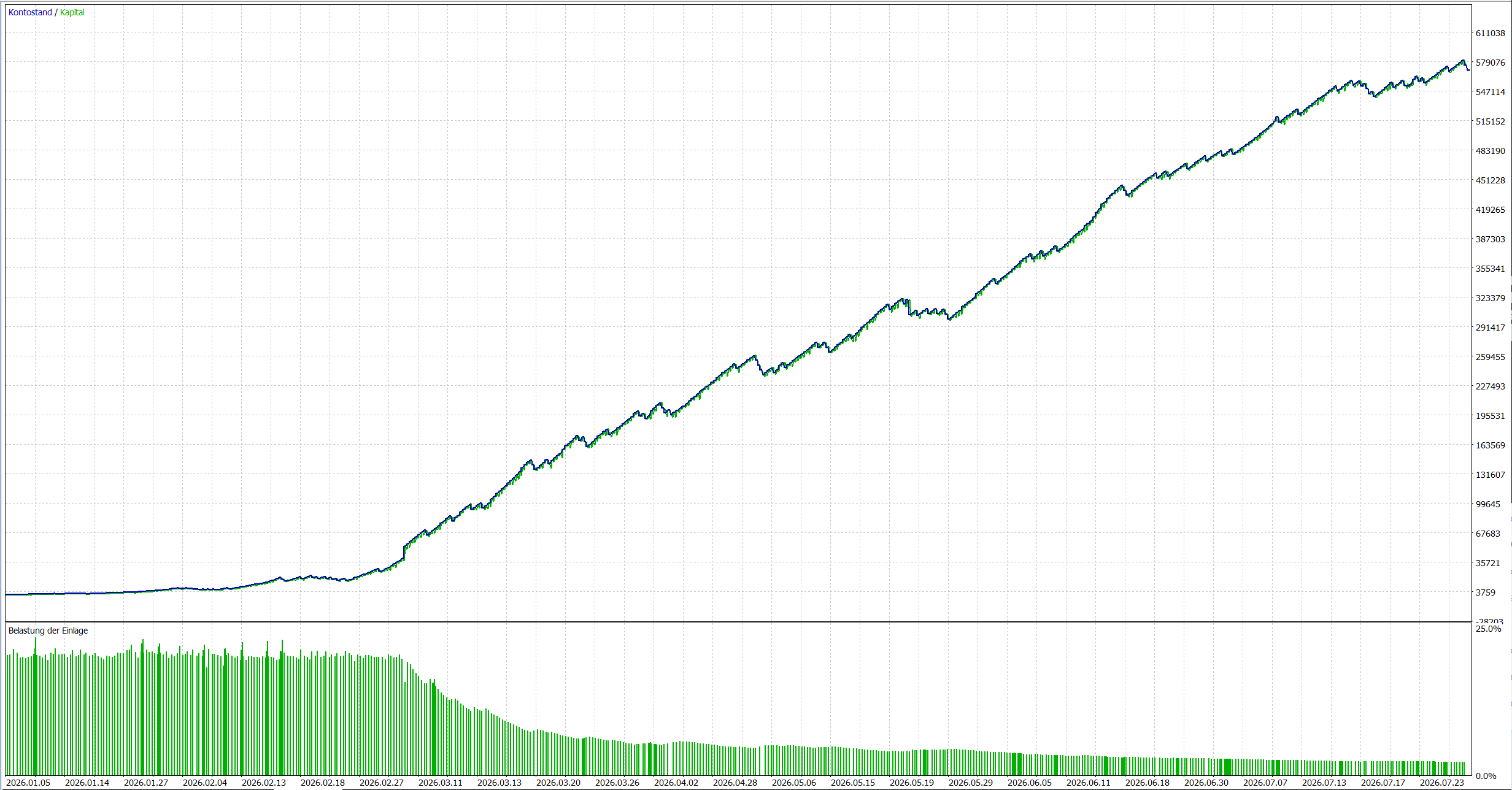 Backtest performance 2026 (MT5 EA)